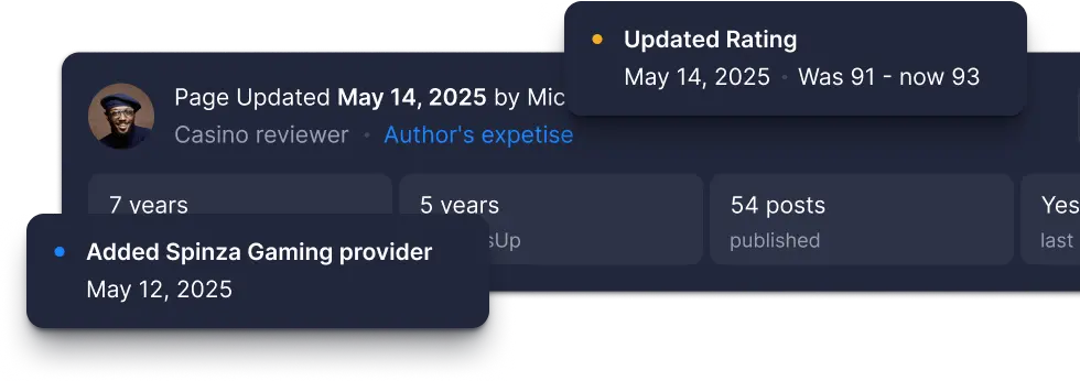 New & Updated Content