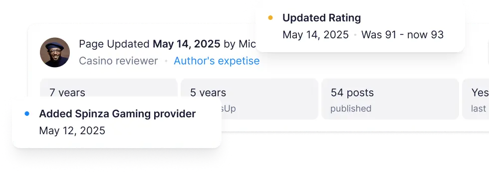 New & Updated Content