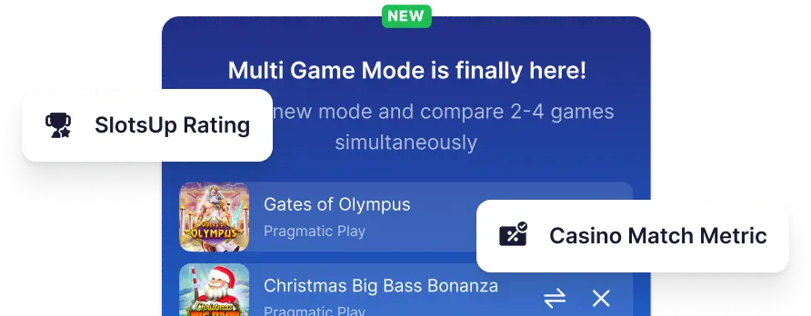 Unique Features and Metrics