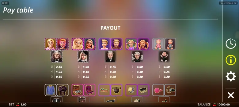Kenneth Must Die paytable