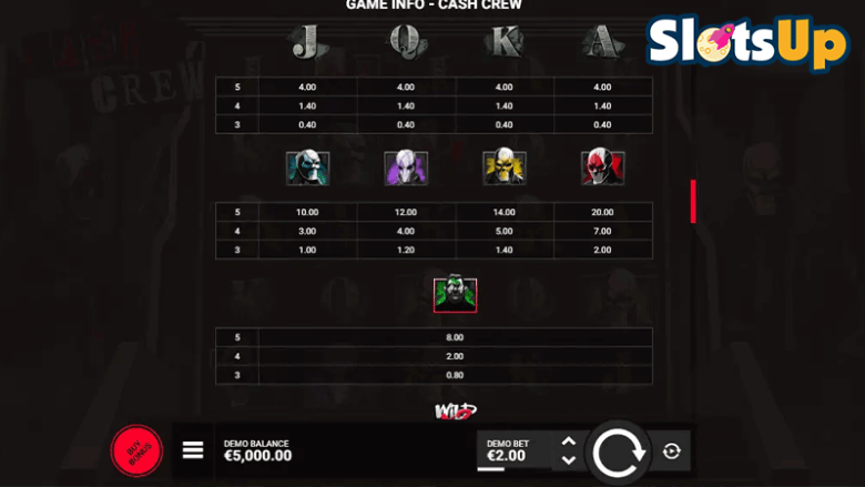 Cash Crew paytable