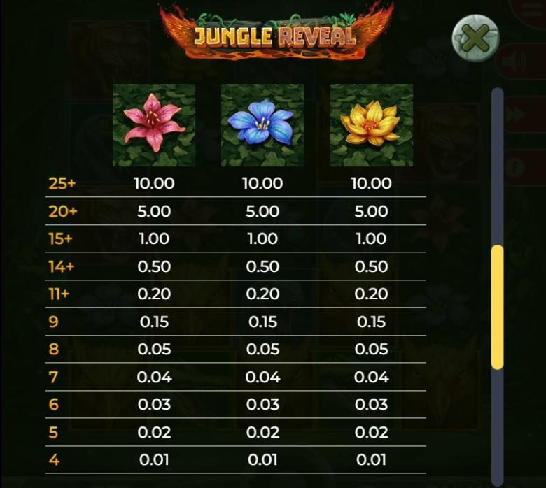 Jungle Reveal