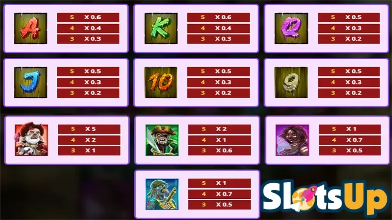 shadow raiders multimax paytable