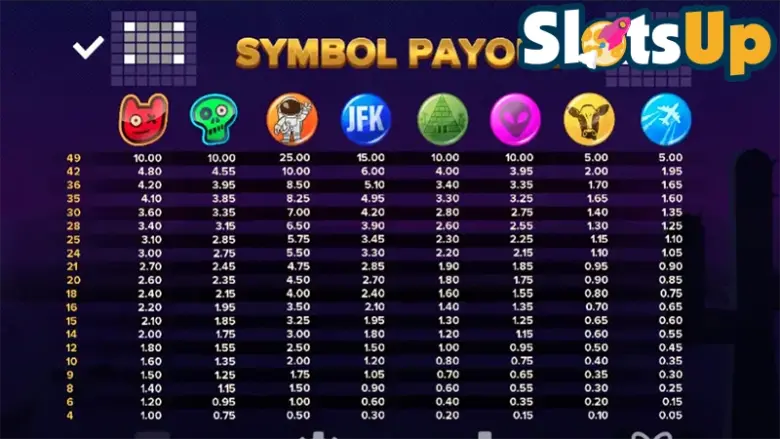 jeff scully paytable