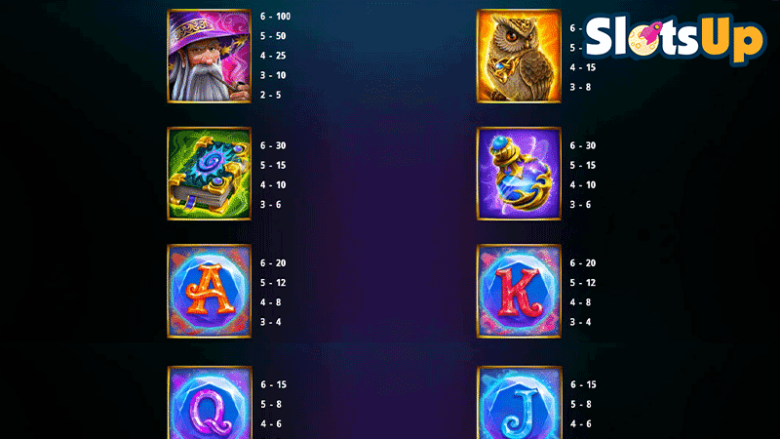 Merlins Magic Mirror Megaways paytable