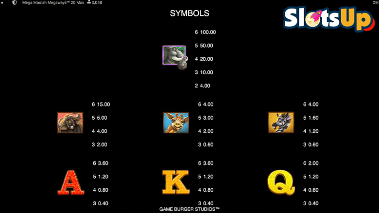 Mega Moolah Megaways paytable