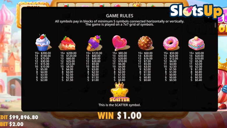 Sweet Kingdom paytable