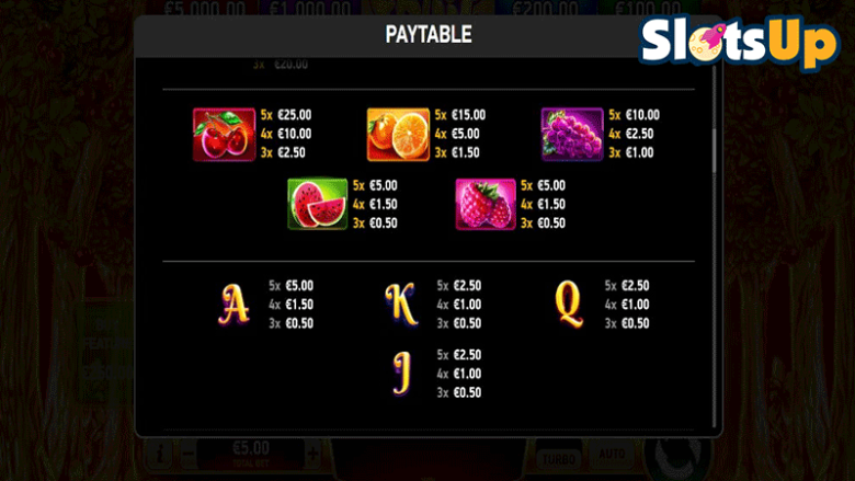 Go High Fruit paytable