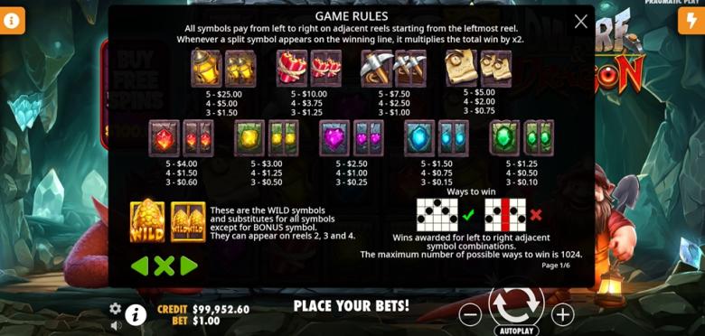 Dwarf & dragon paytable