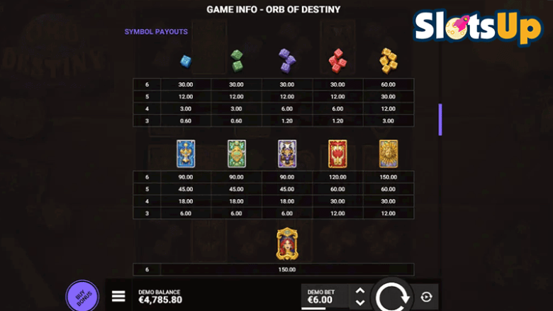 Orb of Destiny paytable