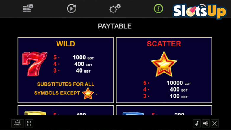 20 Power Hot Dice paytable