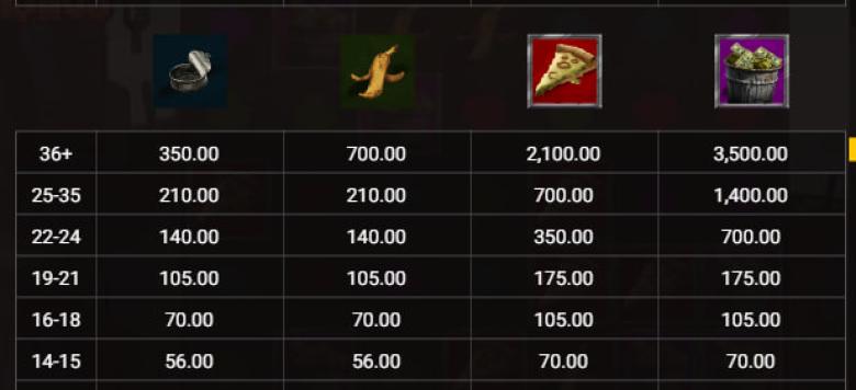 Junkyard Kings paytable 2