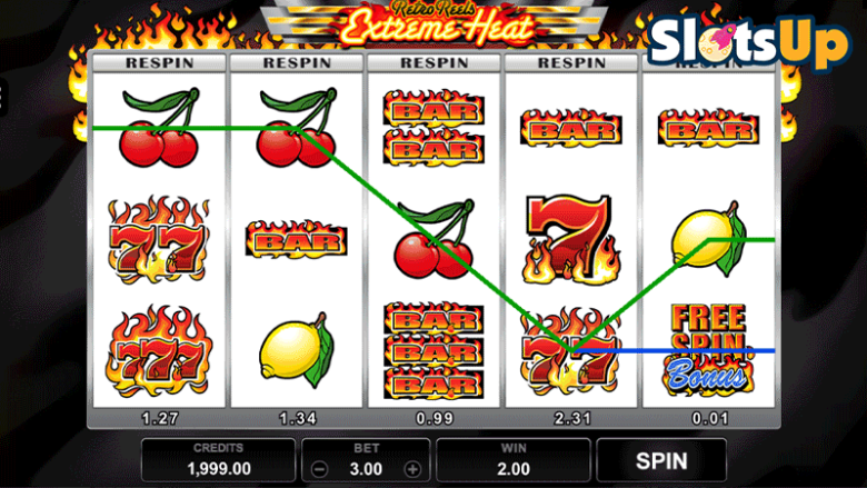 Retro Reels - Extreme Heat