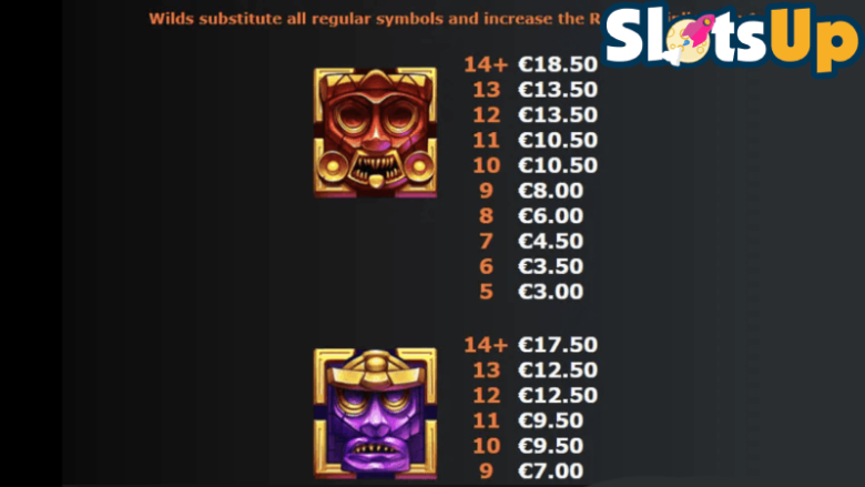 MexoMax Slot Payouts
