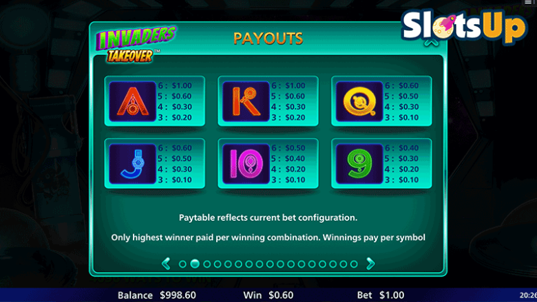 Invaders Takeover paytable