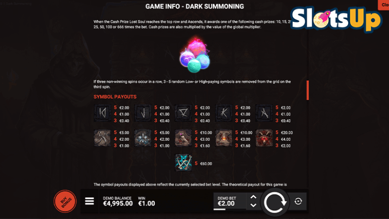 Dark Summoning paytable