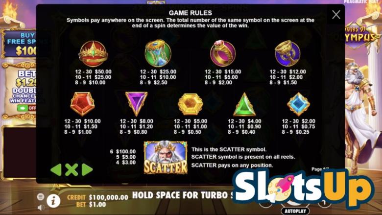 Gates of Olympus Paytable