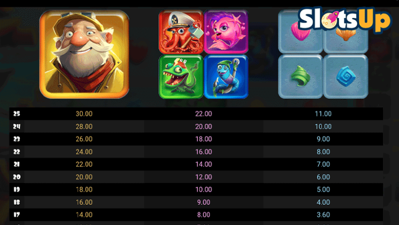 Lure of Fortune paytable