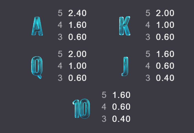 Bass Cash X UP paytable