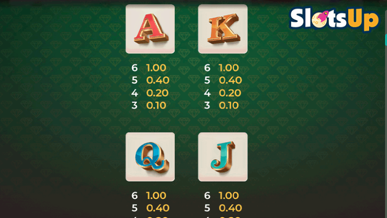 Bill & Coin paytable