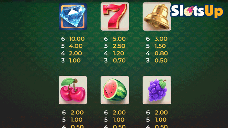 Bill & Coin paytable