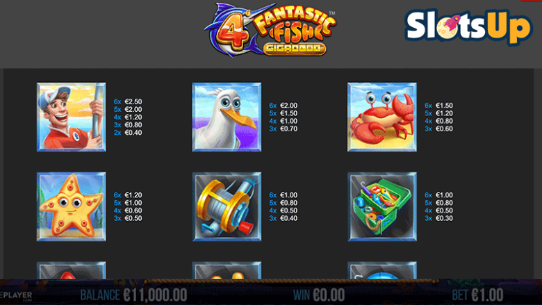 4 Fantastic Fish Gigablox paytable