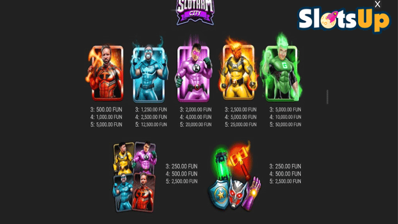 Slotham City paytable
