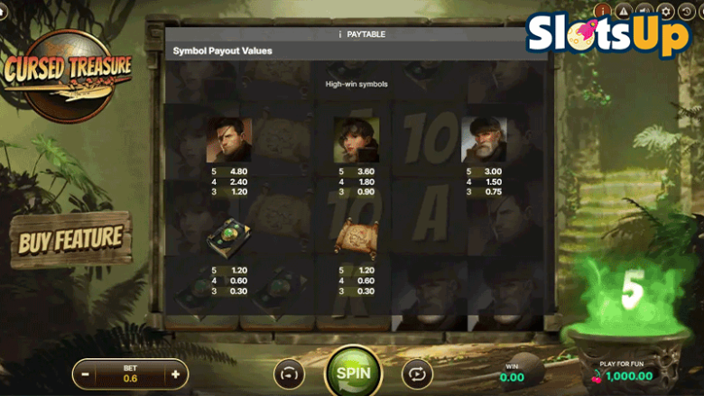 Cursed Treasure paytable