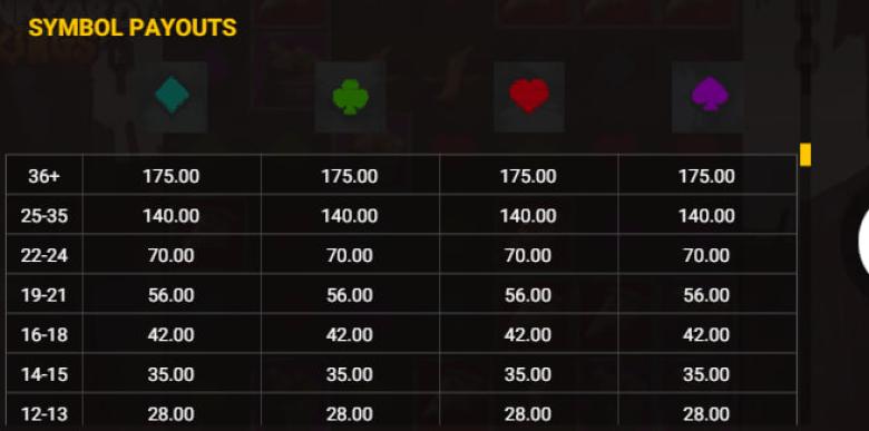Junkyard Kings paytable