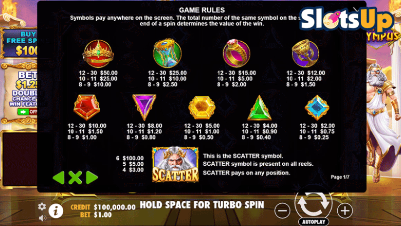 Gates of Olympus 1000 paytable