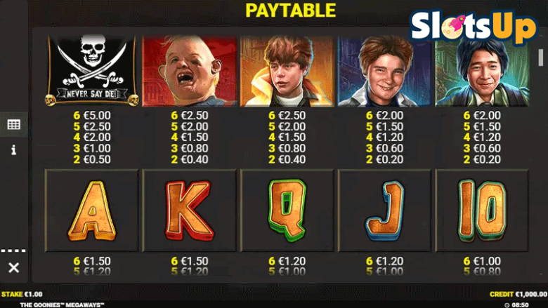 The Goonies Megaways paytable