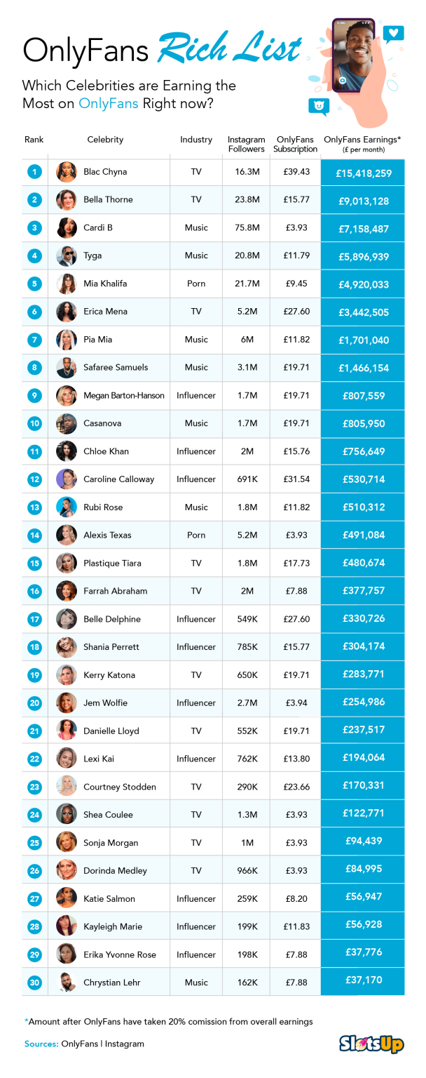 Onlyfans Rich List 2020 Original Research 