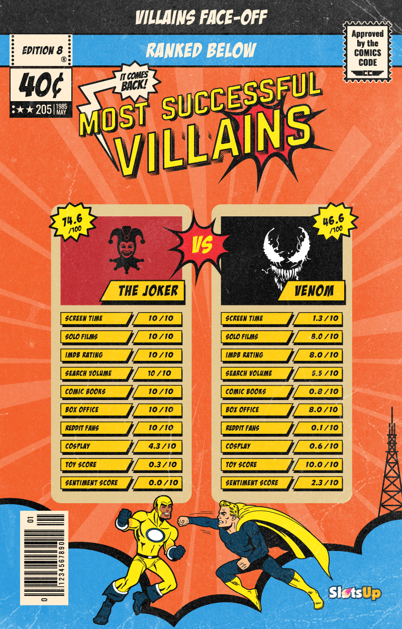 VICTORIOUS VILLAINS RANKED