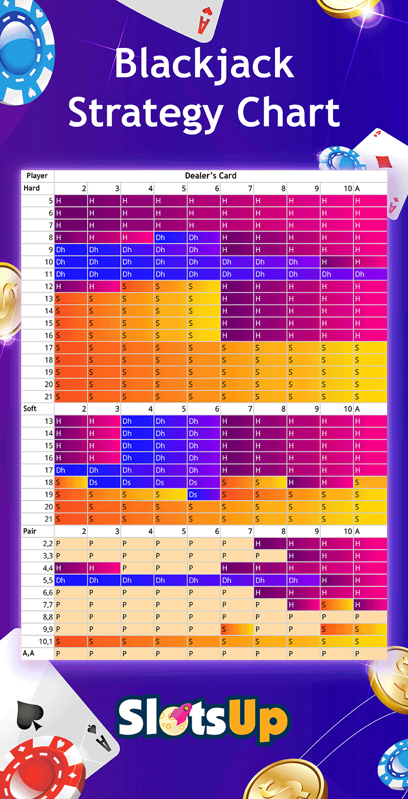 blackjack strategy chart blackjack Strategy Infographics