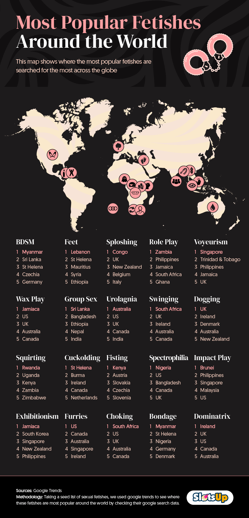 MOST POPULAR FETISHES AROUND THE WORLD